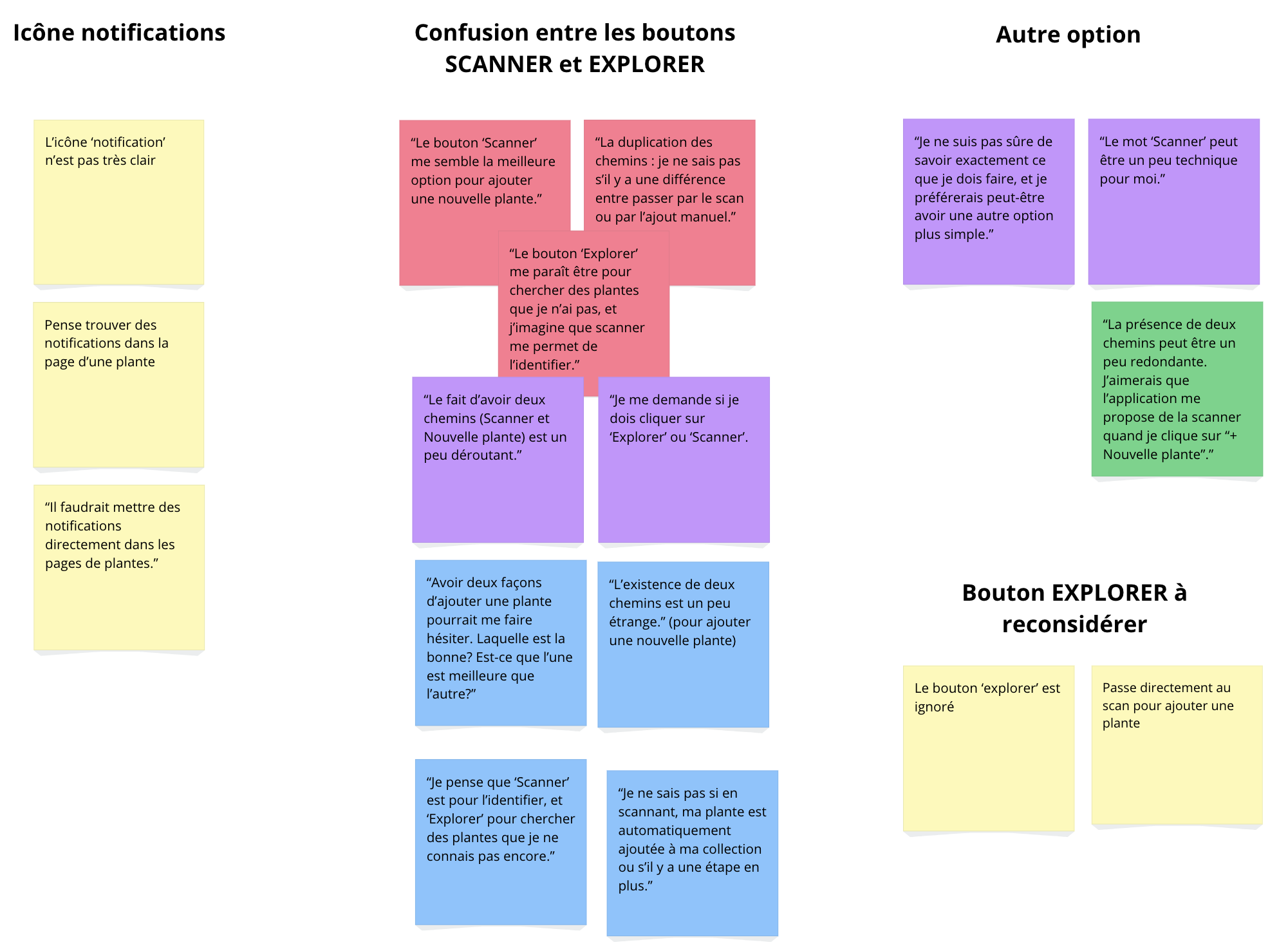 Diagramme d'affinités