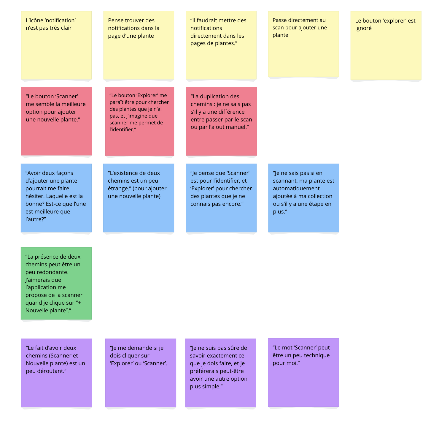 Post-it de renseignements