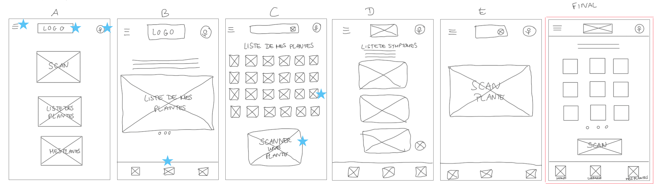 Wireframes papier